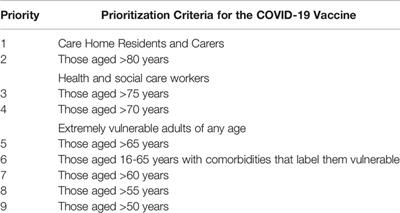 COVID-19, the Future Vaccine and What It Means for Cancer Patients on Immunotherapy